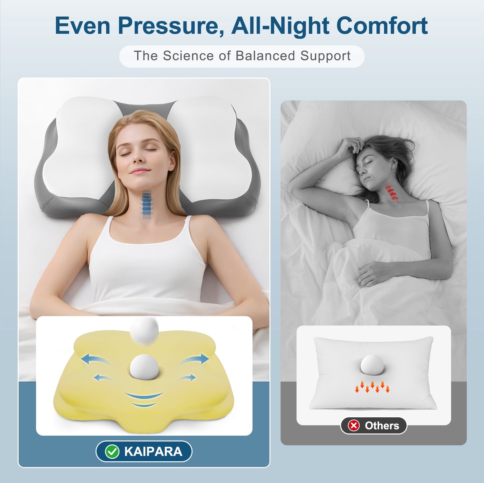 Orthopedic Support Memory Foam Cervical Pillow for Sleeping Support - Orthopedic Bed Pillow for Neck, Shoulder Pain Relief, Adults, Side... - Hotel Quality Plush Sleeping Pillows Detail
