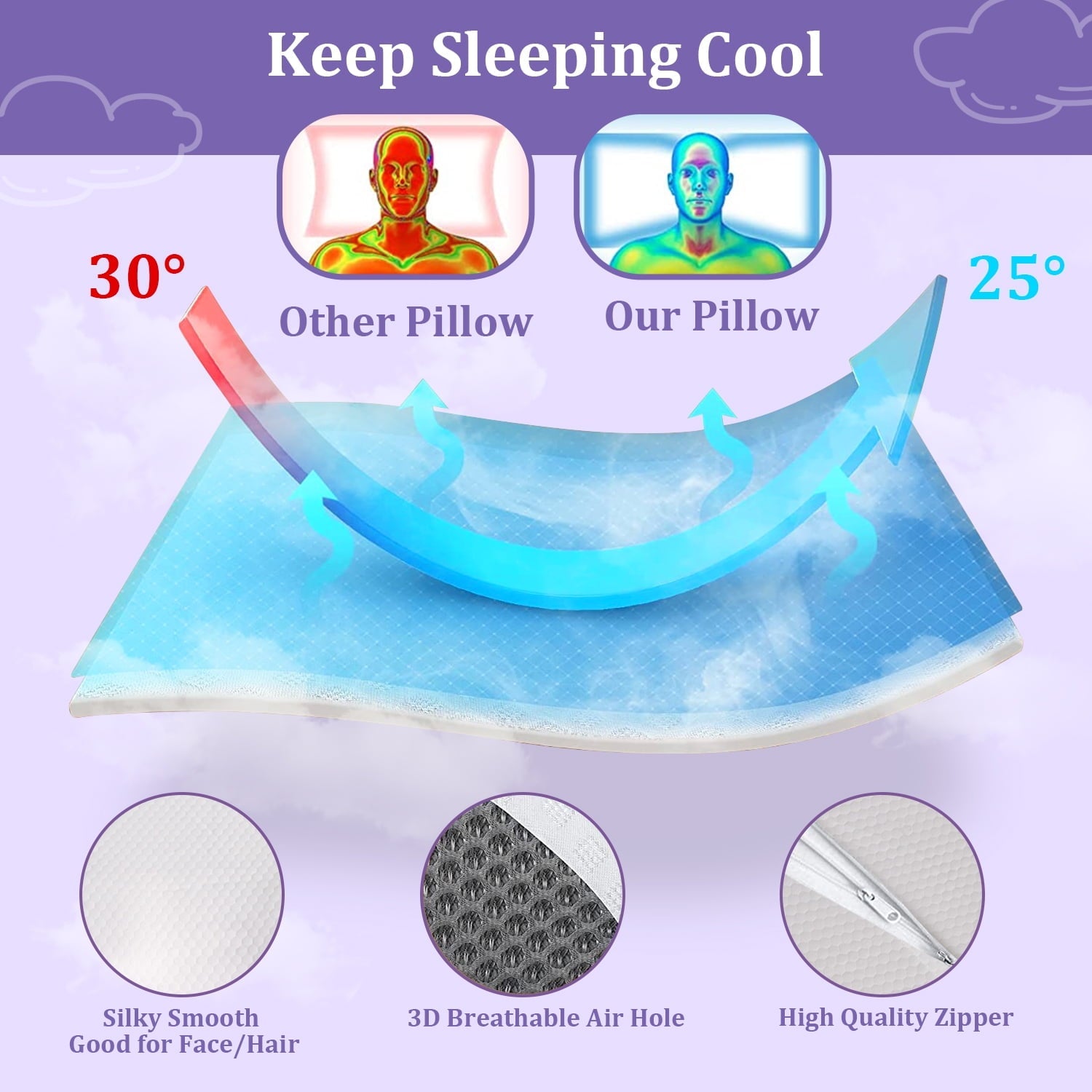 Ergonomic Memory Foam Cervical Neck Pillow for Neck Pain Relief, Ergonomic Memory Foam Pillow Bed Pillows for Body Side Back Stomach Sleepi... - Ergonomic Memory Foam Pillow for Neck Pain Support Detail