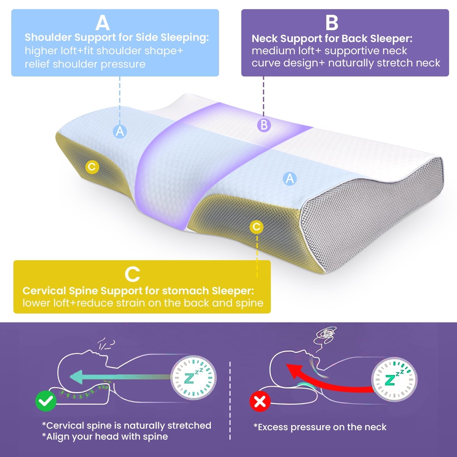 Ergonomic Memory Foam Cervical Neck Pillow for Neck Pain Relief, Ergonomic Memory Foam Pillow Bed Pillows for Body Side Back Stomach Sleepi... - Ergonomic Memory Foam Pillow for Neck Pain Support Detail