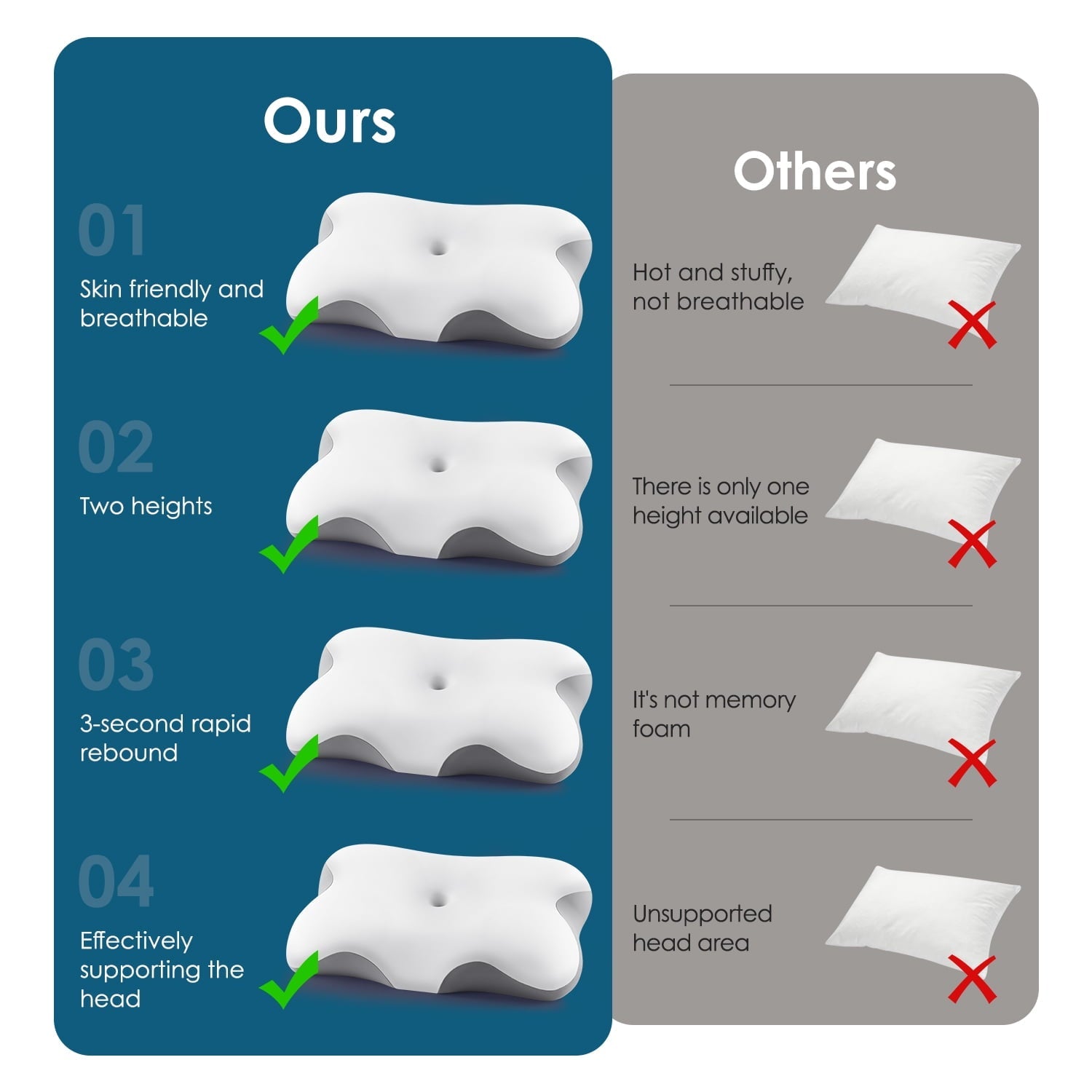 Ergonomic Memory Foam Memory Foam Bed Pillow for Pain Relief,Ergonomic Memory Foam Pillows for Sleeping for Side Back Stomach&Sleepers with... - Ergonomic Memory Foam Pillow for Neck Pain Support Detail