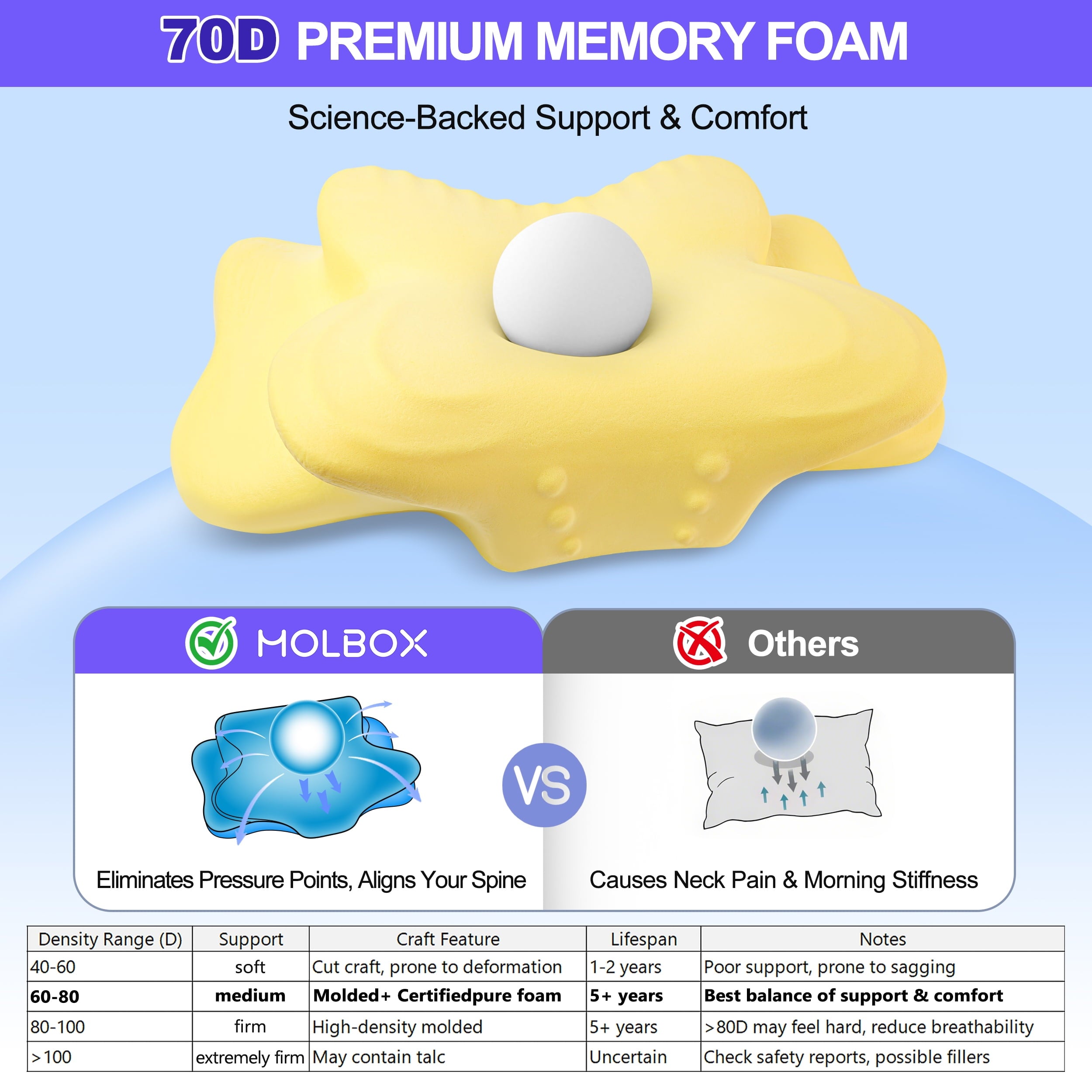 Decorative Plump Ergonomic Cervical Pillows，Memory Foam Bed Pillow for Neck & Shoulder Pain Relief for Side Back Stomach Sleepers White - Hotel Quality Plush Sleeping Pillows Detail