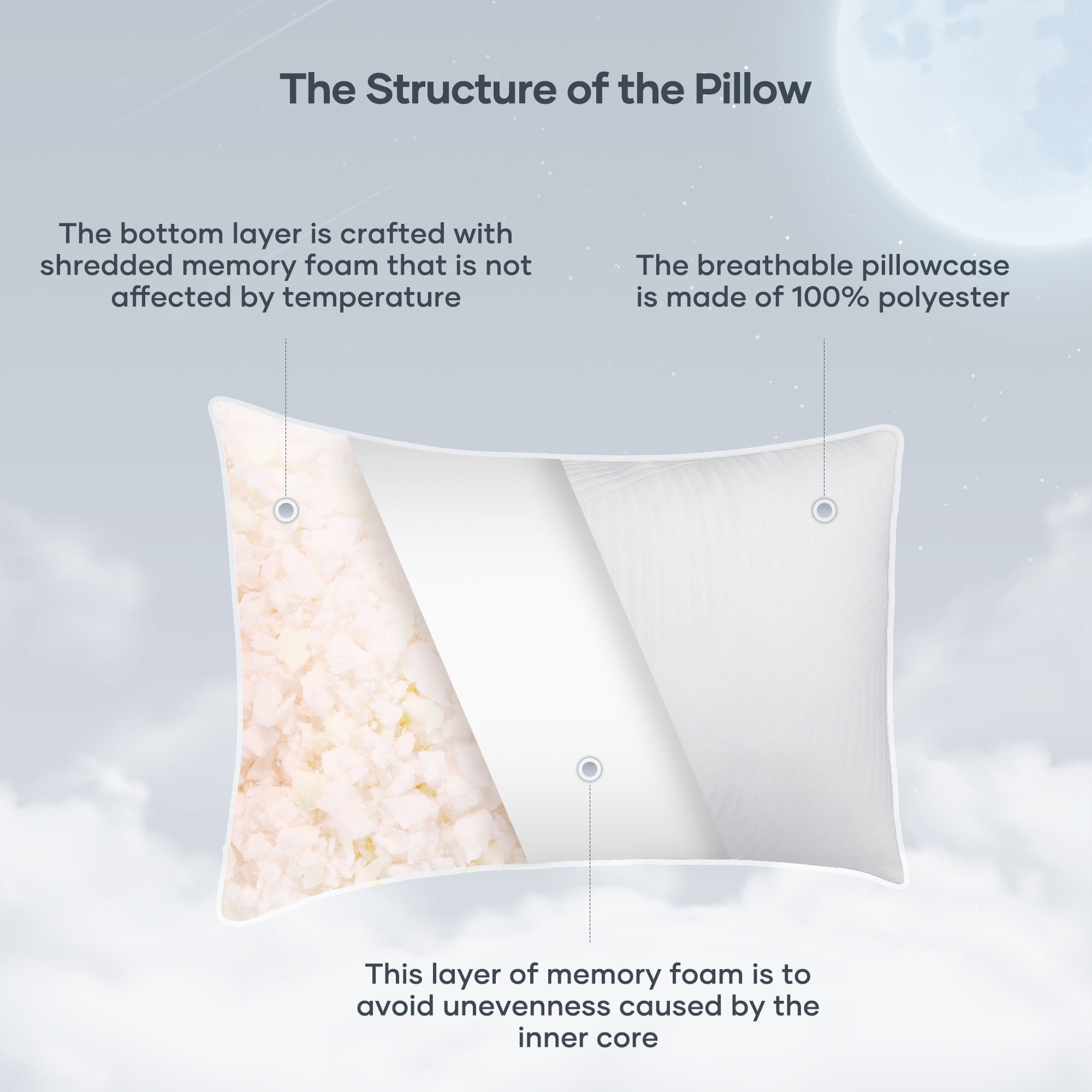 Decorative Plump Shredded Memory Foam Pillow 2 Pack Pillow for Bed, Side, Back and Stomach Sleepers, CertiPUR-US Certified 28"x20" - Orthopedic Shredded Foam Bed Pillow Set Detail