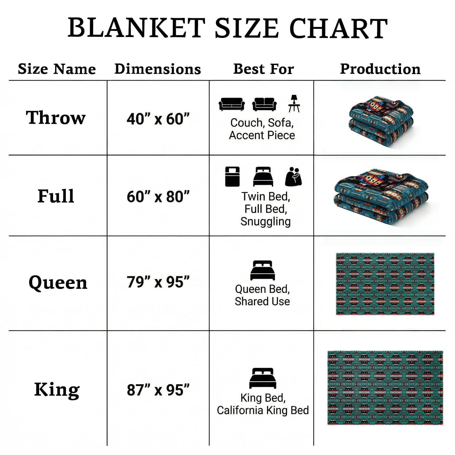 Super Soft Flannel Sacred Thread Fleece Blanket South Western, Reversible Mexican, Vibrant Aztec Blankets and Throws for Aztec Decor for... - Super Soft Reversible Sherpa Flannel Blanket Detail