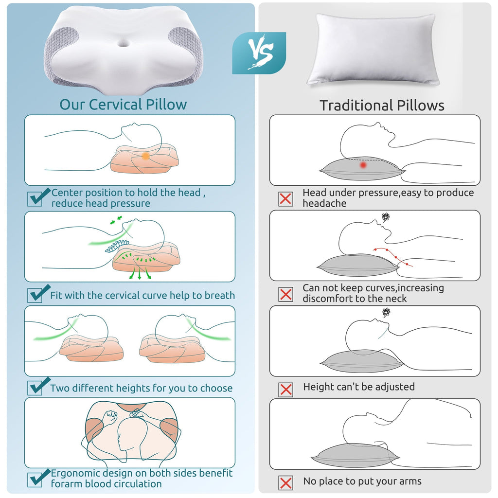 Ergonomic Memory Foam Cervical Memory Foam Pillow Neck Bed Pillow for Pain Relief Sleeping, Ergonomic Orthopedic for Side Back and Stomach ... - Ergonomic Memory Foam Pillow for Neck Pain Support Detail