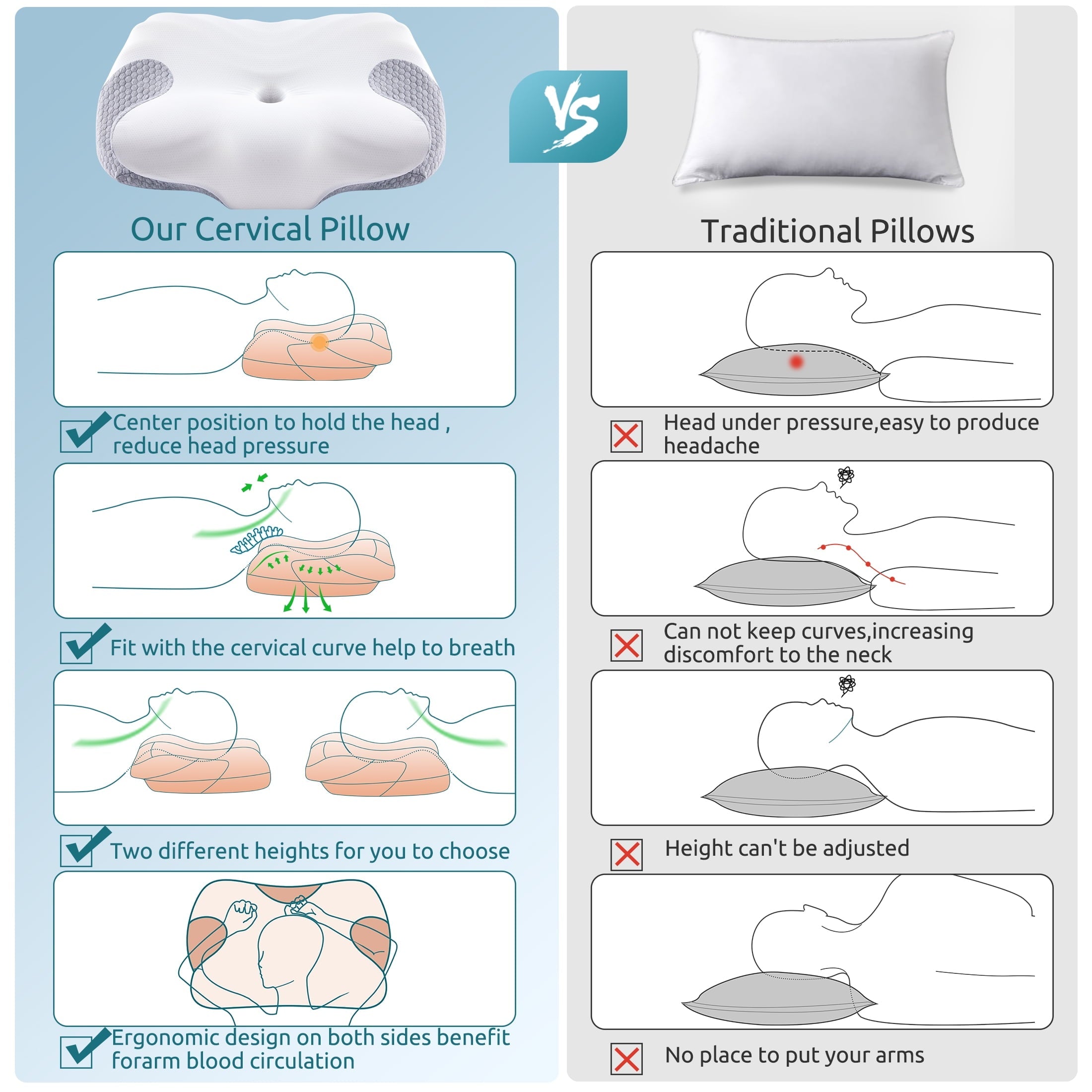 Ergonomic Memory Foam Cervical Memory Foam Pillow Neck Bed Pillow for Pain Relief Sleeping, Ergonomic Orthopedic for Side Back and Stomach ... - Ergonomic Memory Foam Pillow for Neck Pain Support Detail