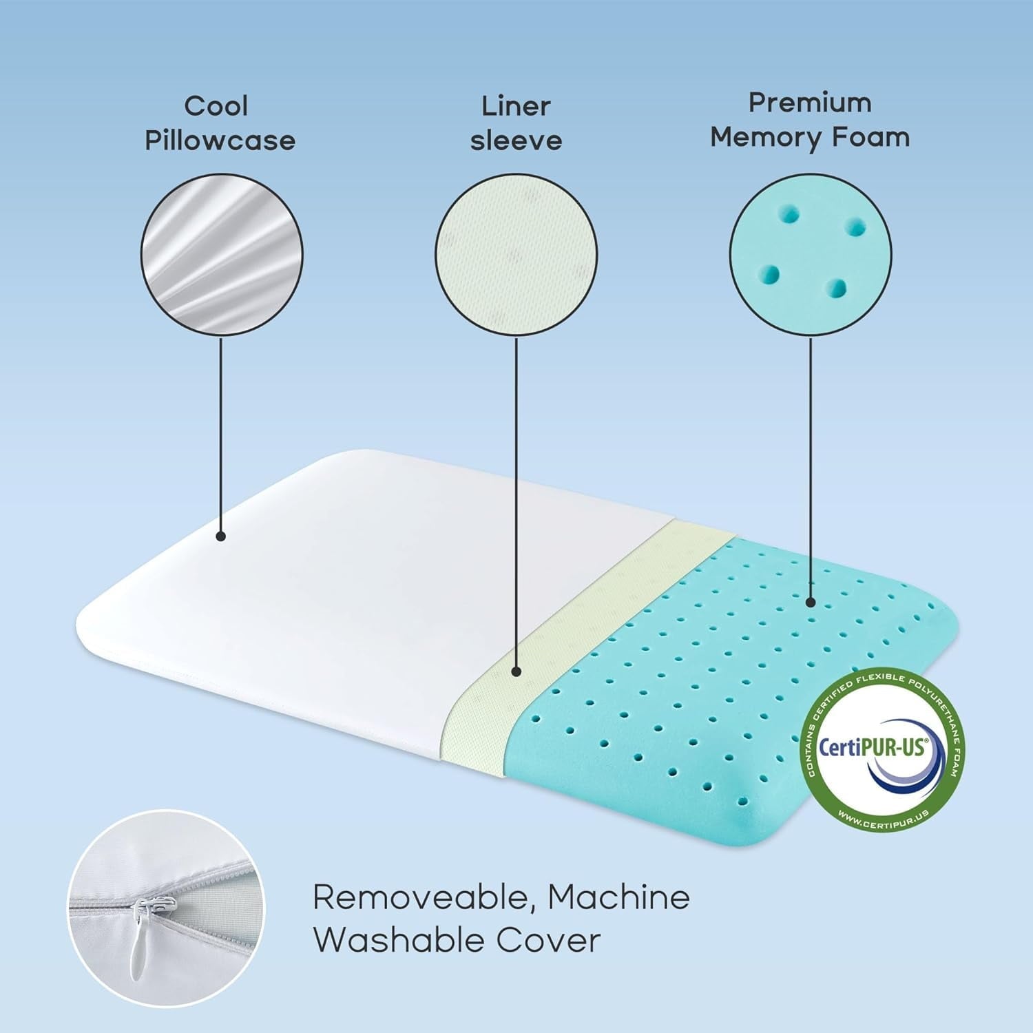 Fluffy Shredded Ultra Thin Cooling Memory Foam Pillows, Summer Bed Pillows for Back, Stomach or Side Sleepers, Flat Pillow with Washa... - Decorative Throw Pillow Cushion for Sofa & Bed Detail
