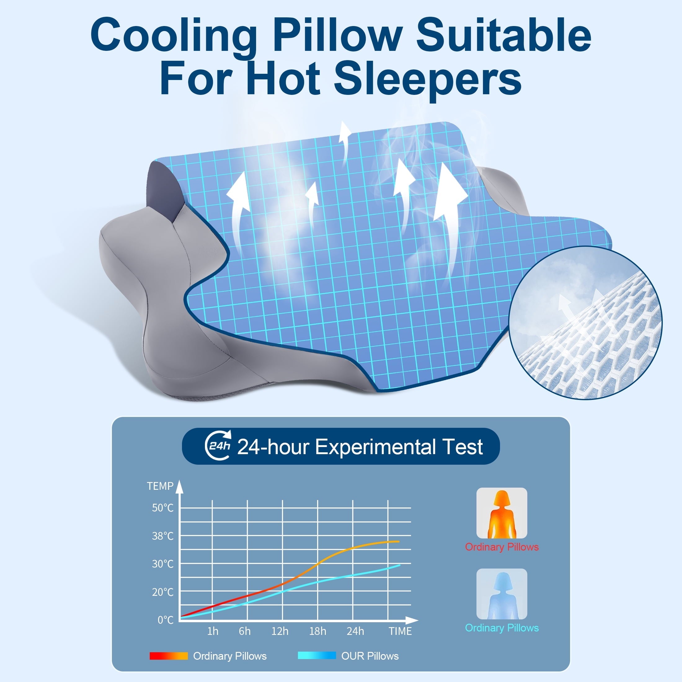 Fluffy Shredded Cooling Bed Pillow for Neck & Shoulder Pain Relief, Cervical Support Comfort Pillow for Side Back Stomach Sleeper, Er... - Orthopedic Shredded Foam Bed Pillow Set Detail