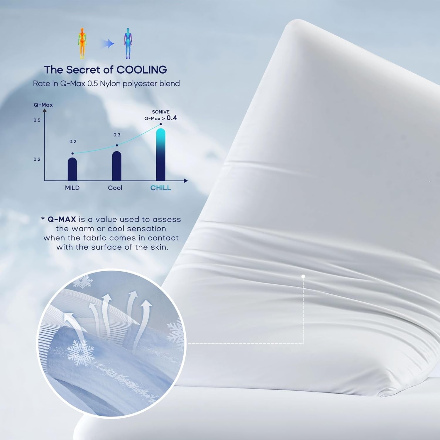 Fluffy Shredded Ultra Thin Cooling Memory Foam Pillows, Summer Bed Pillows for Back, Stomach or Side Sleepers, Flat Pillow with Washa... - Decorative Throw Pillow Cushion for Sofa & Bed Detail