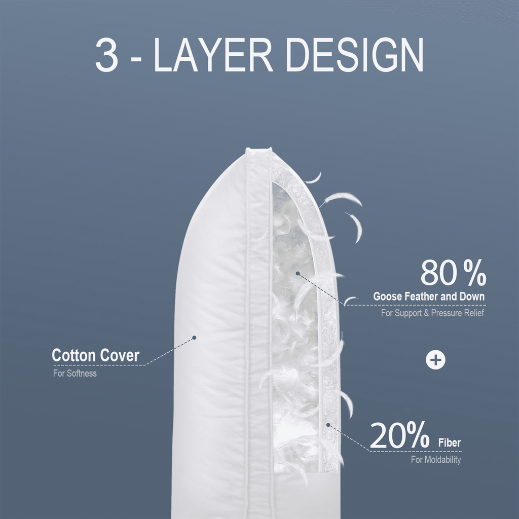 Fluffy Shredded Goose Feather & Down Pillow King Size 20"x36" – Hotel Quality Bed Pillow for Sleeping, 100% Organic Cotton Cover, Hyp... - Ergonomic Memory Foam Pillow for Neck Pain Support Detail