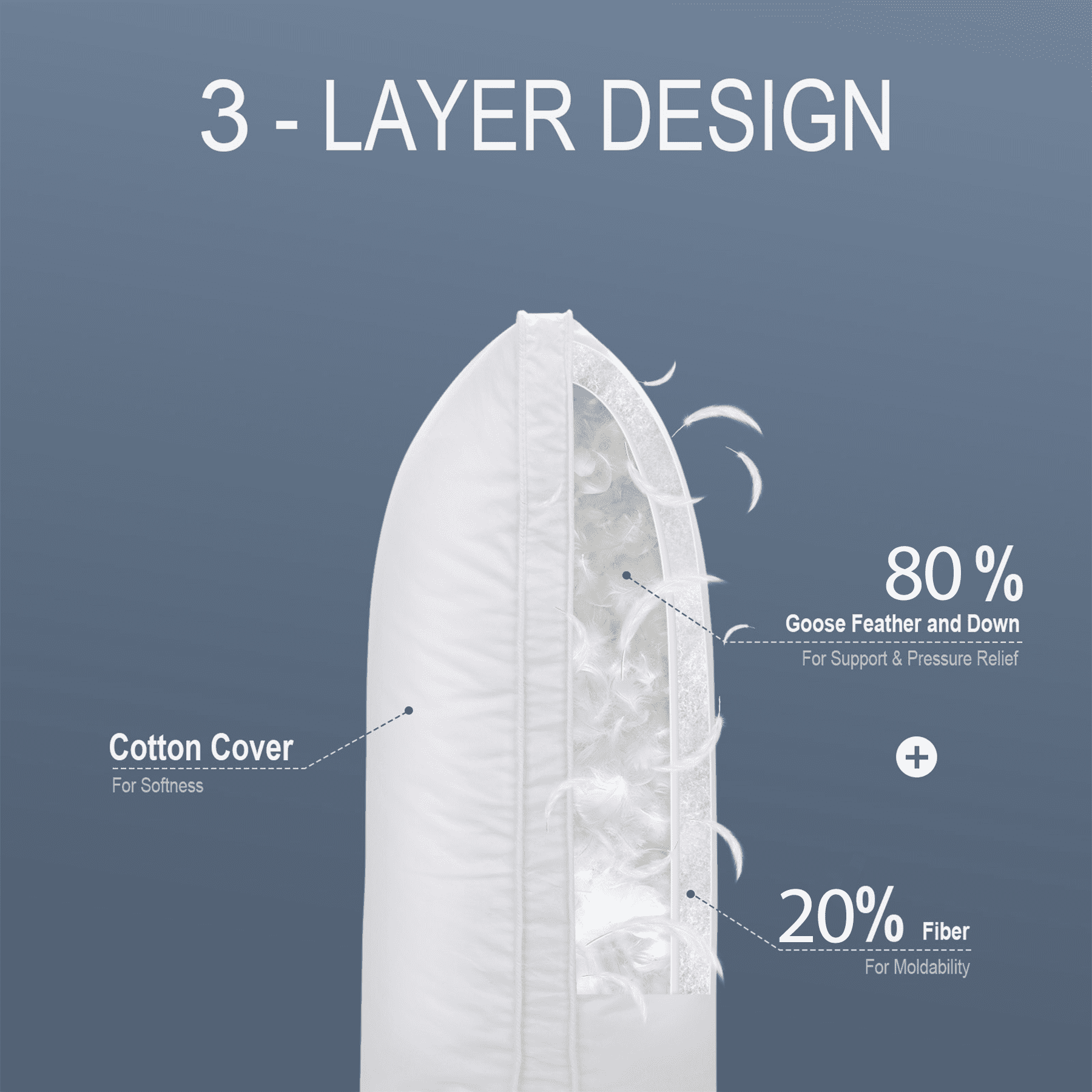 Fluffy Shredded Goose Feather & Down Pillow King Size 20"x36" – Hotel Quality Bed Pillow for Sleeping, 100% Organic Cotton Cover, Hyp... - Ergonomic Memory Foam Pillow for Neck Pain Support Detail