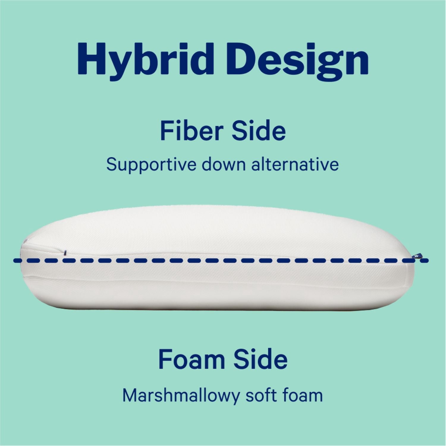 Ergonomic Memory Foam Essential Cooling Hybrid Pillow, Standard - Orthopedic Shredded Foam Bed Pillow Set Detail