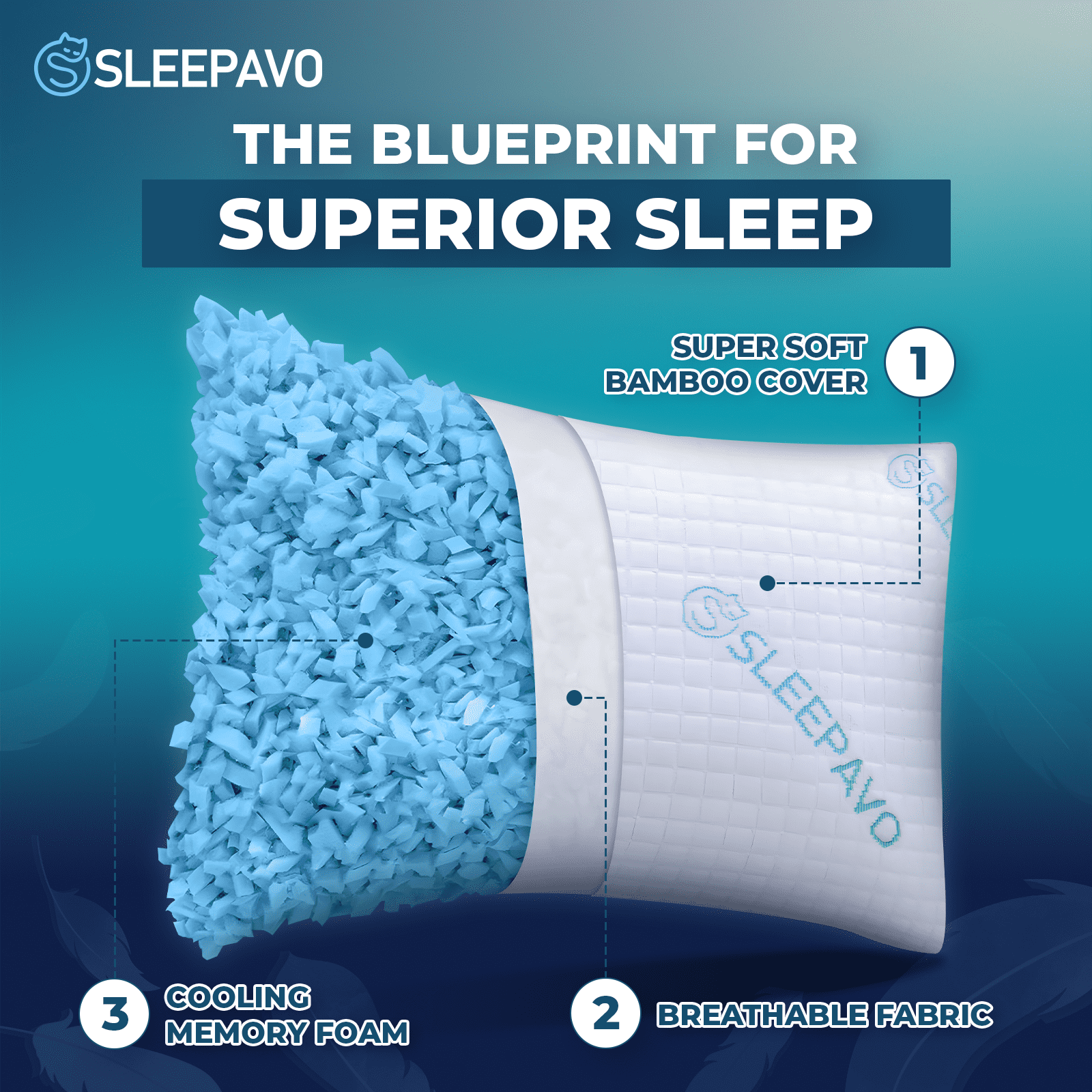 Ergonomic Memory Foam Adjustable Shredded Memory Foam Pillow Queen Size - Soft or Firm Rayon Derived for Side Sleepers, Stomach & Back - Co... - Decorative Throw Pillow Cushion for Sofa & Bed Detail