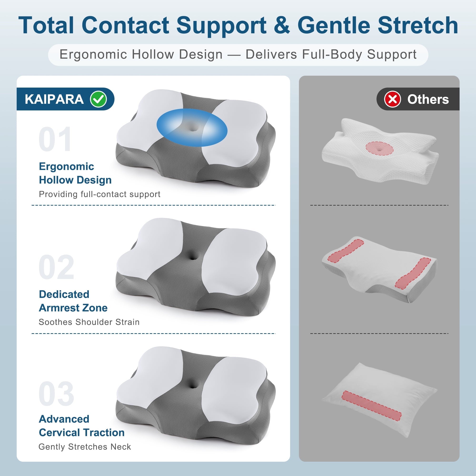 Orthopedic Support Memory Foam Cervical Pillow for Sleeping Support - Orthopedic Bed Pillow for Neck, Shoulder Pain Relief, Adults, Side... - Hotel Quality Plush Sleeping Pillows Detail